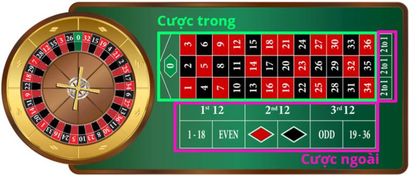 Thông tin Roulette Online lừa đảo không chỉ ảnh hưởng đến người chơi chân chính mà còn ảnh hưởng trực tiếp đến các nhà cái đang vận hành trò chơi vòng quay online.